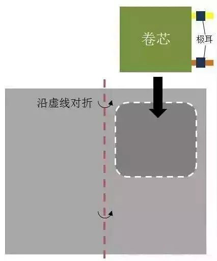 聚合物鋰電池