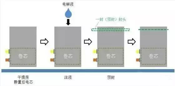 聚合物鋰電池