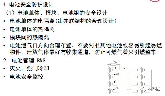 防止鋰離子電池爆炸的措施