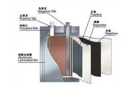 鋰電池有什么常見故障？