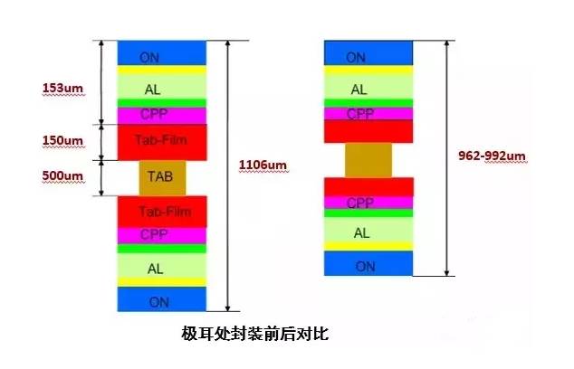 鋰電池定制